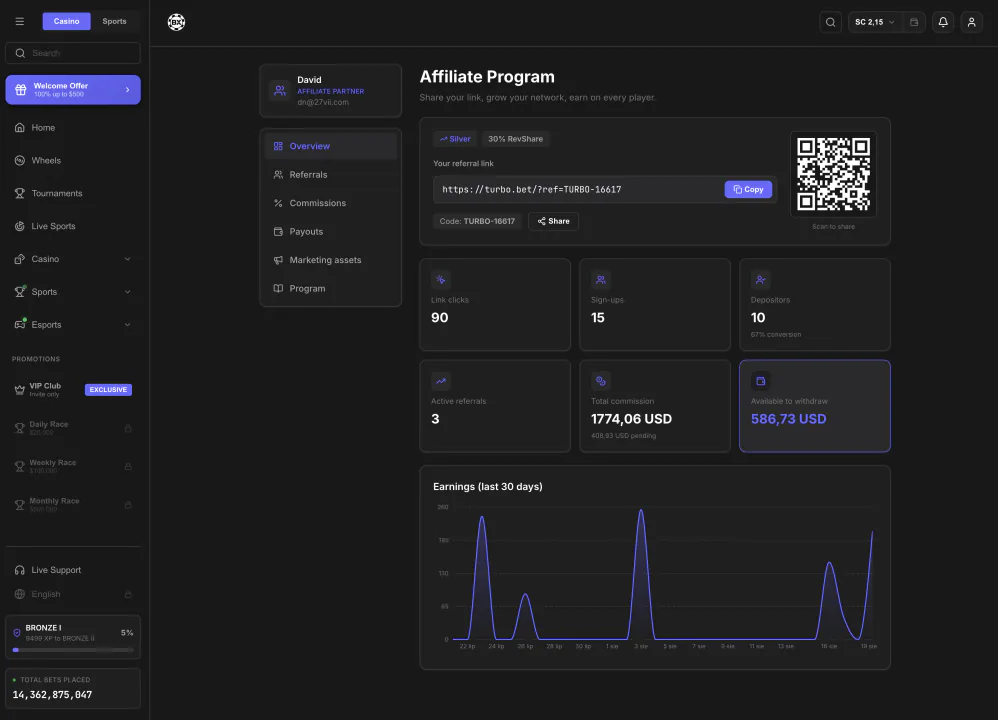 Affiliate programme dashboard
